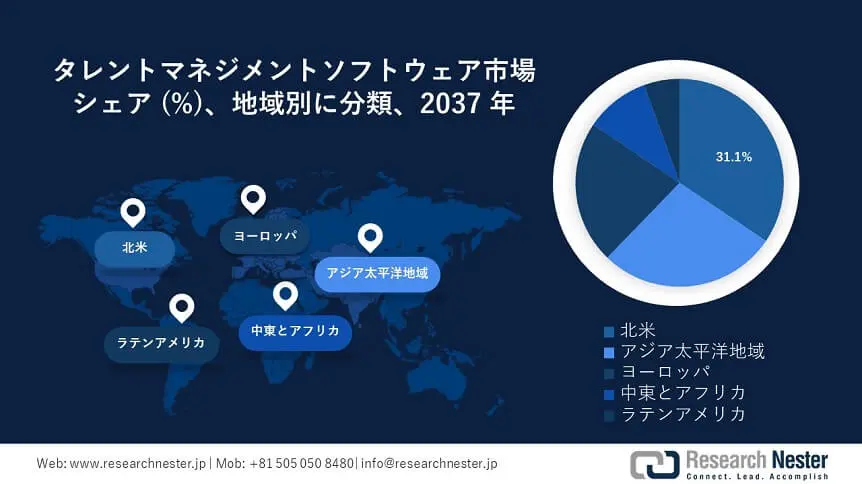 Talent Management Software Market Survey